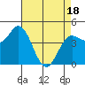 Wingo tide chart for Friday, April 18, 2025