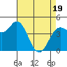 Wingo tide chart for Saturday, April 19, 2025