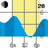 Wingo tide chart for Sunday, April 20, 2025