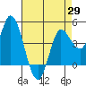 Wingo tide chart for Tuesday, April 29, 2025