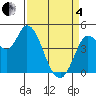 Wingo tide chart for Friday, April 4, 2025
