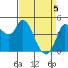 Wingo tide chart for Saturday, April 5, 2025