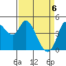 Wingo tide chart for Sunday, April 6, 2025
