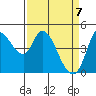 Wingo tide chart for Monday, April 7, 2025