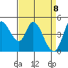 Wingo tide chart for Tuesday, April 8, 2025