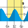 Wingo tide chart for Wednesday, April 9, 2025