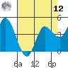 Wingo tide chart for Monday, May 12, 2025