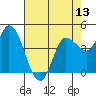 Wingo tide chart for Tuesday, May 13, 2025