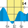 Wingo tide chart for Wednesday, May 14, 2025