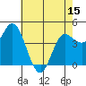 Wingo tide chart for Thursday, May 15, 2025