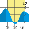Wingo tide chart for Saturday, May 17, 2025