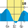 Wingo tide chart for Sunday, May 18, 2025