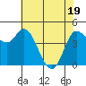 Wingo tide chart for Monday, May 19, 2025
