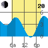 Wingo tide chart for Tuesday, May 20, 2025