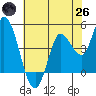 Wingo tide chart for Monday, May 26, 2025