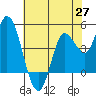 Wingo tide chart for Tuesday, May 27, 2025