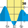 Wingo tide chart for Friday, May 30, 2025
