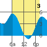 Wingo tide chart for Saturday, May 3, 2025