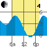 Wingo tide chart for Sunday, May 4, 2025