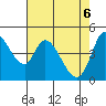 Wingo tide chart for Tuesday, May 6, 2025