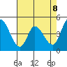 Wingo tide chart for Thursday, May 8, 2025