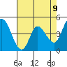 Wingo tide chart for Friday, May 9, 2025