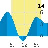 Wingo tide chart for Saturday, June 14, 2025