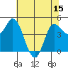 Wingo tide chart for Sunday, June 15, 2025
