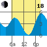 Wingo tide chart for Wednesday, June 18, 2025
