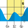Wingo tide chart for Friday, June 6, 2025