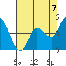Wingo tide chart for Saturday, June 7, 2025