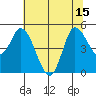 Wingo tide chart for Tuesday, July 15, 2025