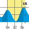 Wingo tide chart for Wednesday, July 16, 2025