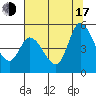 Wingo tide chart for Thursday, July 17, 2025