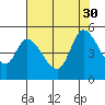 Wingo tide chart for Wednesday, July 30, 2025