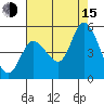 Wingo tide chart for Friday, August 15, 2025
