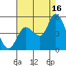 Wingo tide chart for Saturday, August 16, 2025