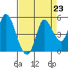 Wingo tide chart for Saturday, August 23, 2025