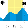 Wingo tide chart for Saturday, August 30, 2025
