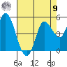 Wingo tide chart for Saturday, August 9, 2025