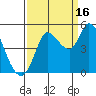 Wingo tide chart for Tuesday, September 16, 2025