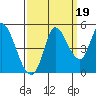 Wingo tide chart for Friday, September 19, 2025