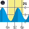 Wingo tide chart for Sunday, September 21, 2025