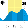 Wingo tide chart for Monday, September 29, 2025