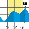 Wingo tide chart for Tuesday, September 30, 2025