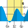 Wingo tide chart for Saturday, September 6, 2025
