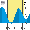 Wingo tide chart for Sunday, September 7, 2025