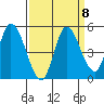 Wingo tide chart for Monday, September 8, 2025