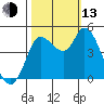 Wingo tide chart for Monday, October 13, 2025