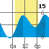 Wingo tide chart for Wednesday, October 15, 2025